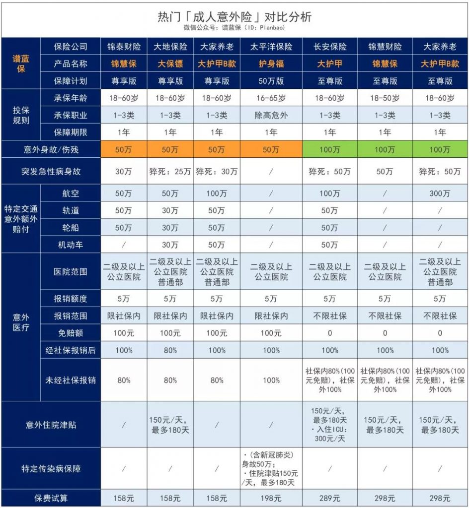 经常旅行出差的“空中飞人”选最高一次性赔付400万的大护甲成人意外险(B款)好不好？值得买吗？插图22