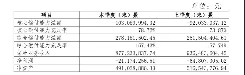 意外出险最高赔400万，住院不限社保0门槛全报销！长安牛盾2021意外险怎么样？插图2