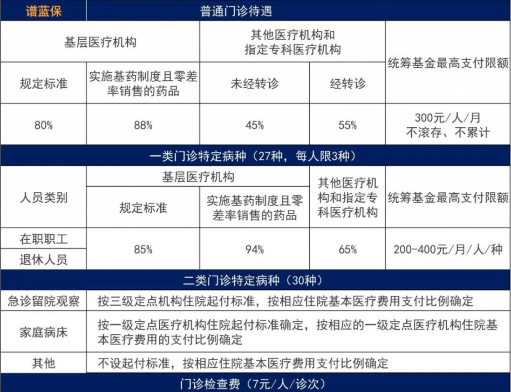 农村医保和社保医保哪个好?插图 农村医保和社保医保哪个好?插图