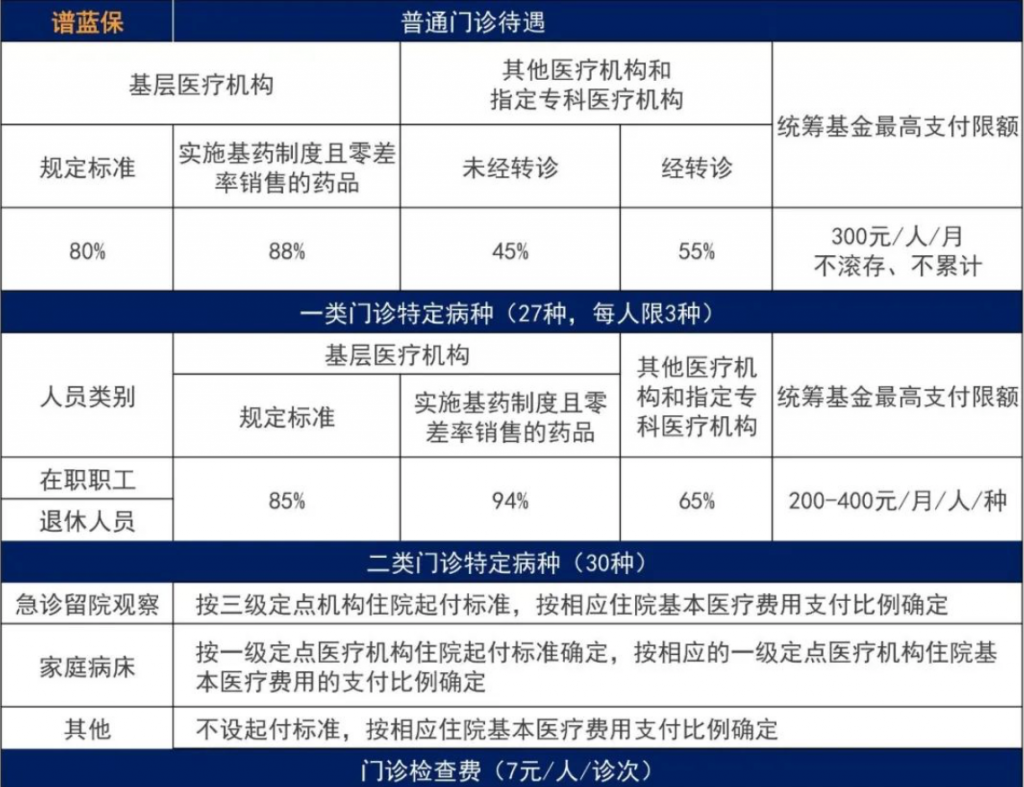 农村医保和社保医保哪个好？插图