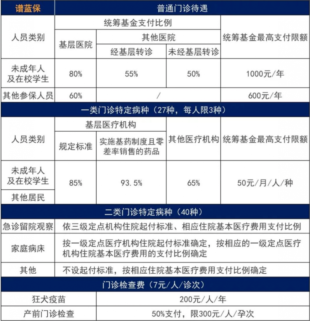 农村医保和社保医保哪个好?插图1 农村医保和社保医保哪个好?插图1
