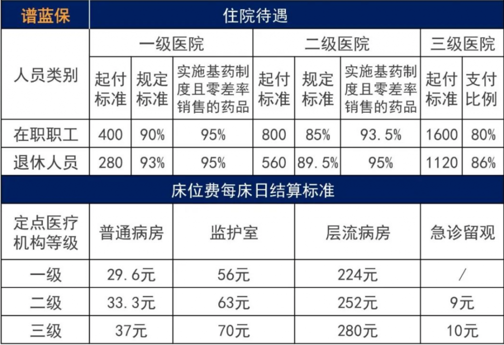 农村医保和社保医保哪个好?插图2 农村医保和社保医保哪个好?插图2