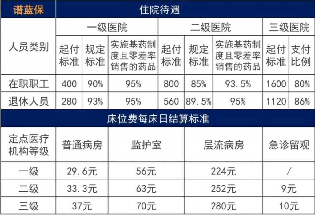 农村医保和社保医保哪个好？插图4