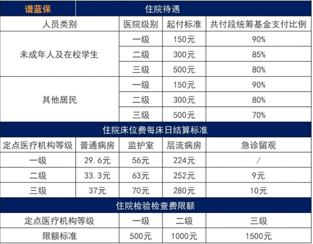 农村医保和社保医保哪个好?插图3 农村医保和社保医保哪个好?插图3