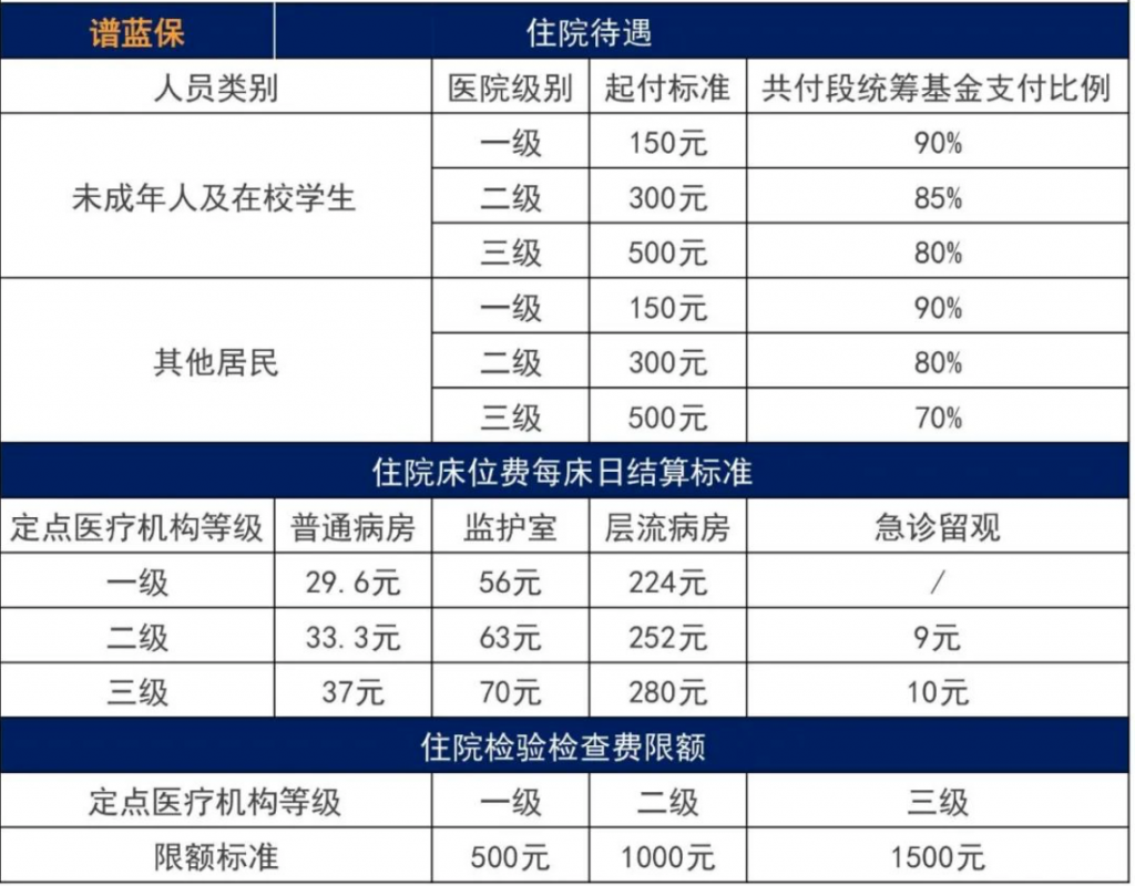 农村医保和社保医保哪个好？插图6