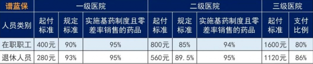 农村医保和社保医保哪个好?插图5 农村医保和社保医保哪个好?插图5