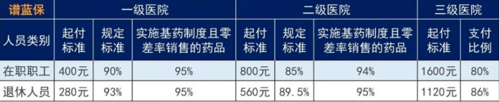 农村医保和社保医保哪个好？插图10