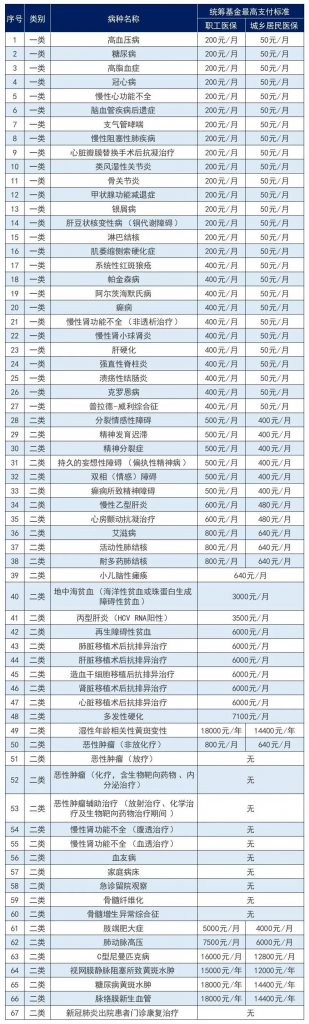 农村医保和社保医保哪个好?插图6 农村医保和社保医保哪个好?插图6