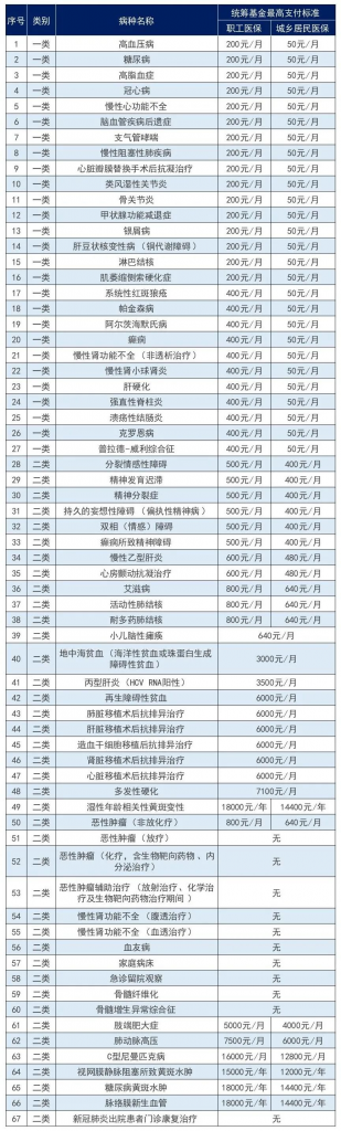 农村医保和社保医保哪个好？插图12