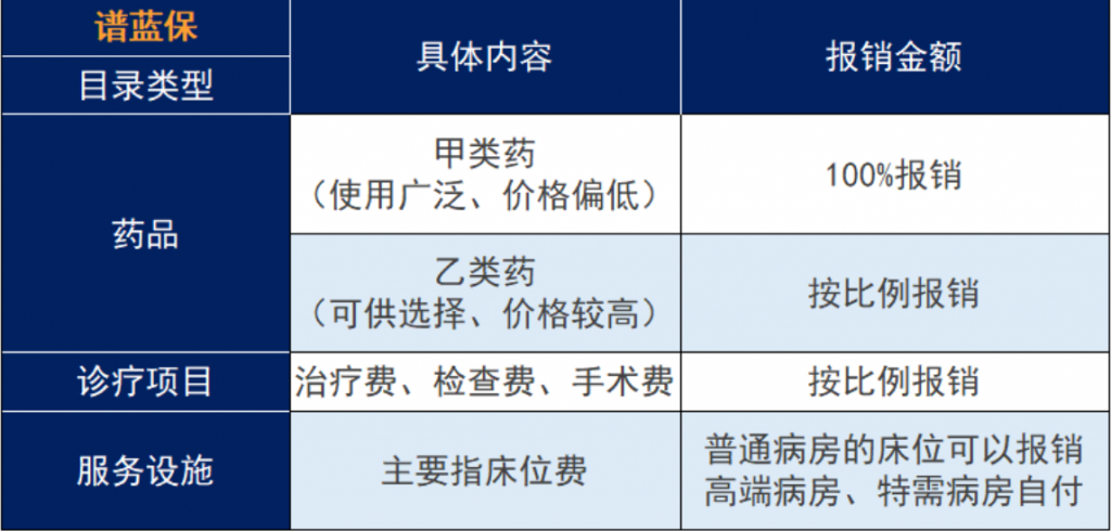 农村医保和社保医保哪个好?插图9 农村医保和社保医保哪个好?插图9