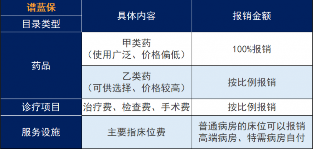 农村医保和社保医保哪个好？插图18