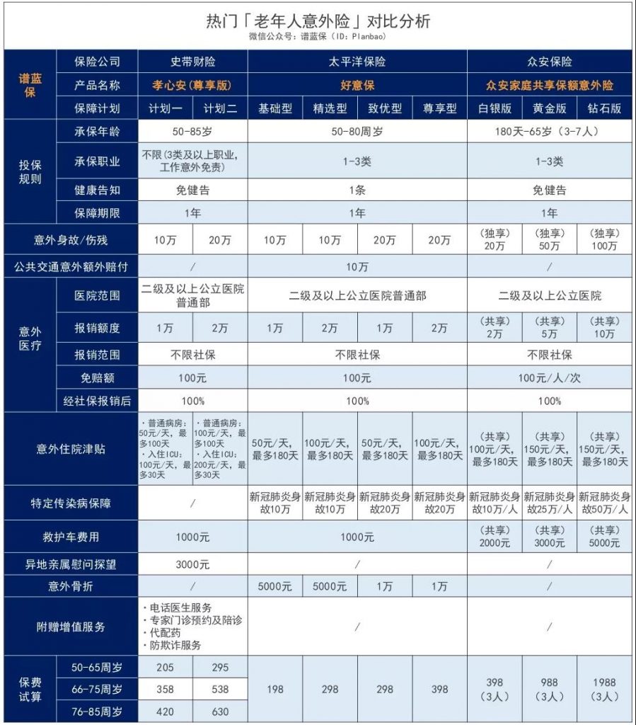 意外出险最高赔400万，住院不限社保0门槛全报销！长安牛盾2021意外险怎么样？插图22