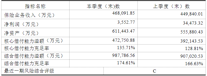 合众保险的重疾险哪款好？合众壹号重疾险怎么样？值得买吗？插图