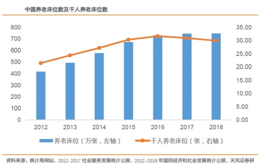 泰康人寿保险的养老社区可靠吗？泰康人寿养老社区入住条件是什么？插图