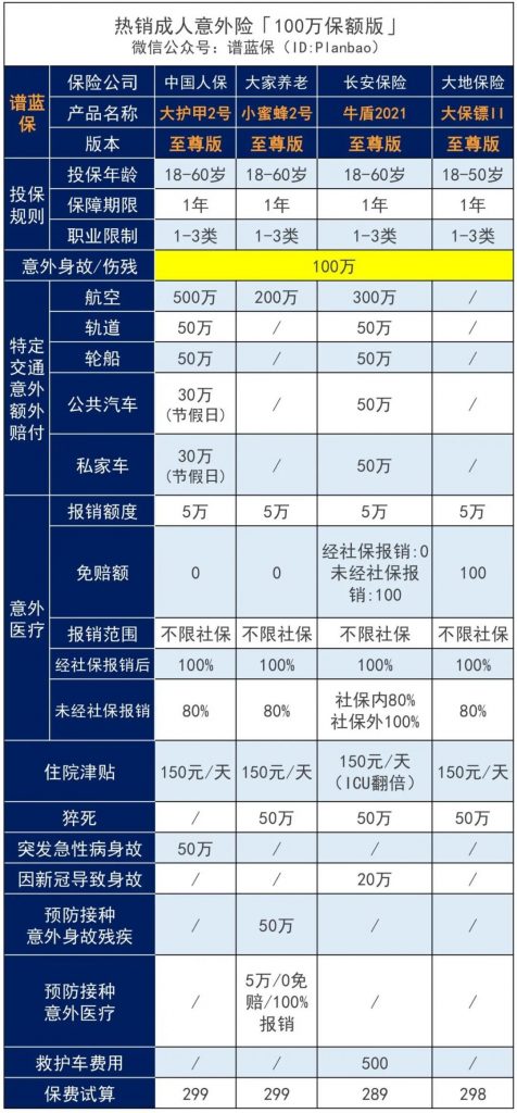 国庆出游，记得给自己和家人买一份意外险！插图4