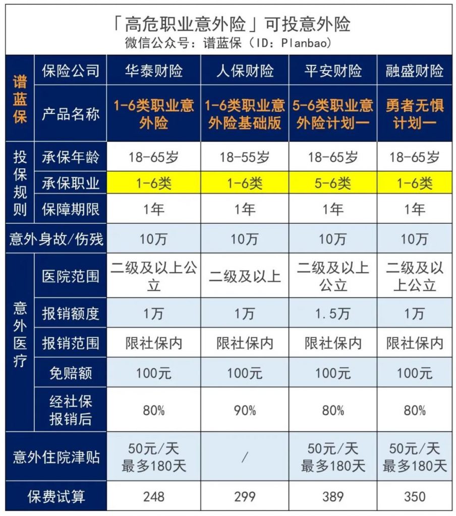 国庆出游，记得给自己和家人买一份意外险！插图10