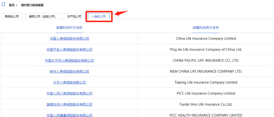 中国十大保险公司排名主要看什么？插图2