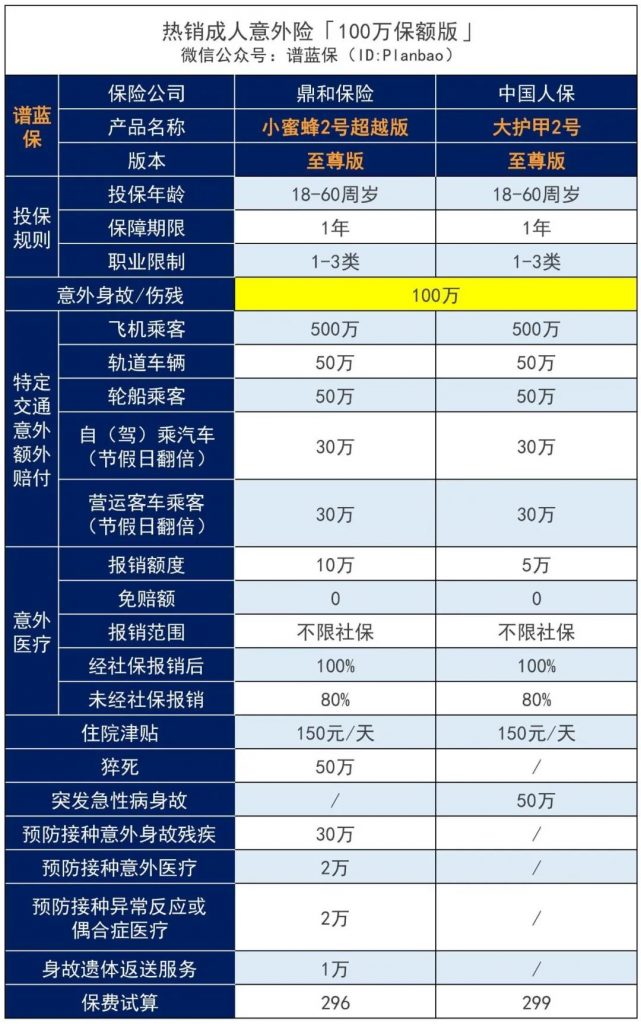 “小蜜蜂系列”的意外险又飞回来了，小蜜蜂2号超越版性价比怎么样？好不好？插图12