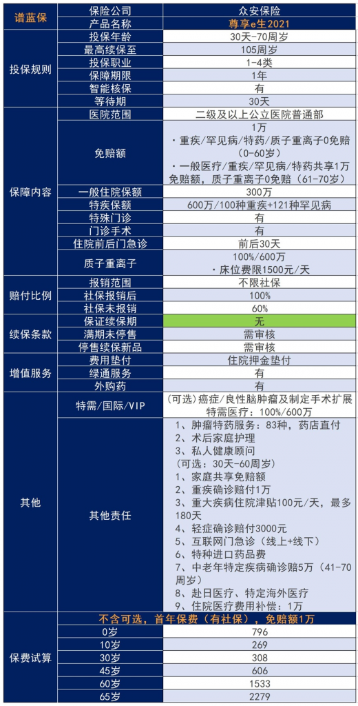 众安保险靠谱吗？保险产品怎么样？插图4