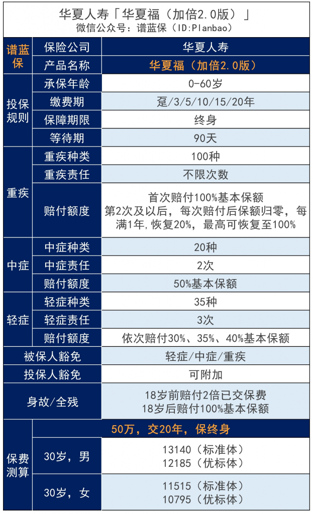 华夏福多倍2.0优缺点有什么？值得买吗？插图