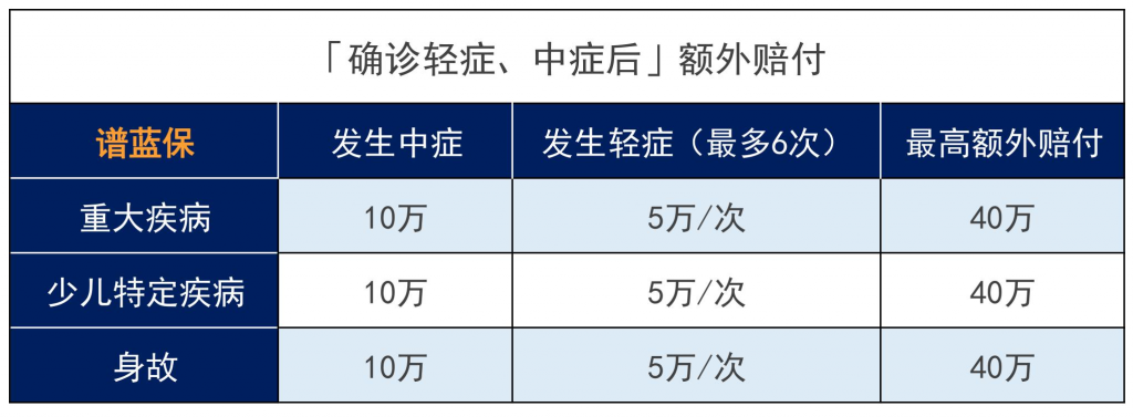 新定义下的少儿平安福，都升级了什么？值得买吗？插图2