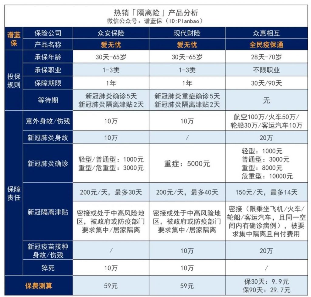 春运进行中，最近大火的隔离险能不能买？插图10