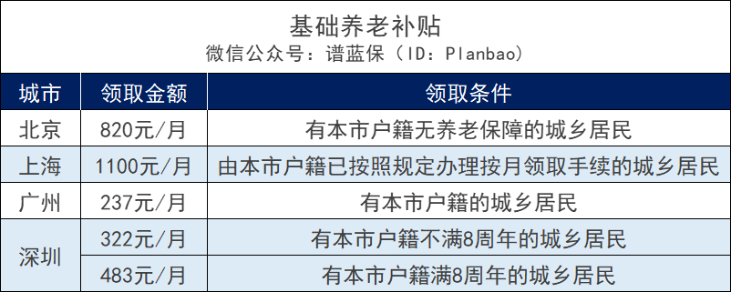 每位老人都能领的三项补贴，赶紧去申请！插图