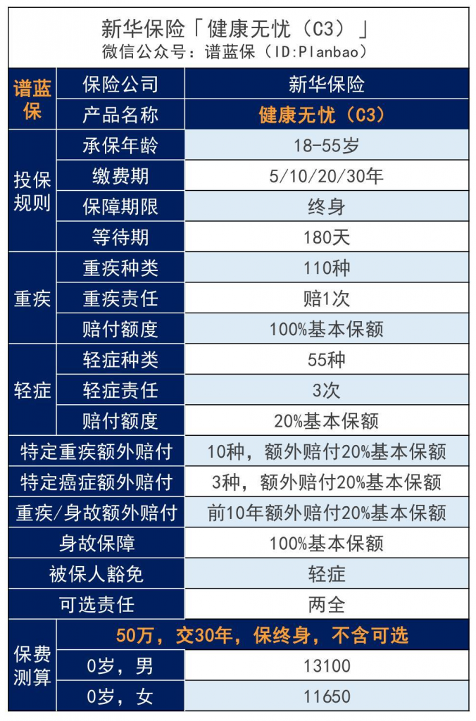 新华保险健康无忧c款怎么样，值得买吗？插图2