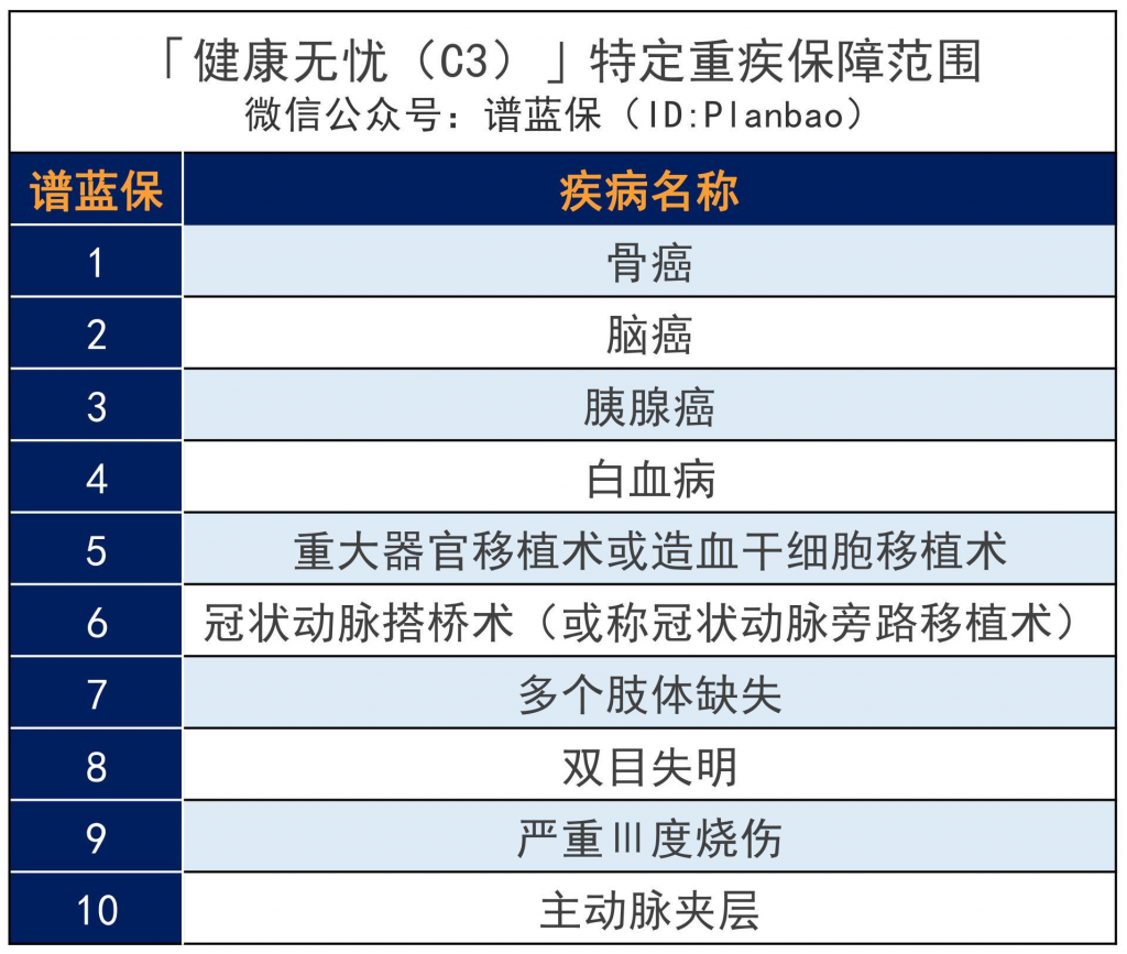 新华保险健康无忧c款怎么样，值得买吗？插图4