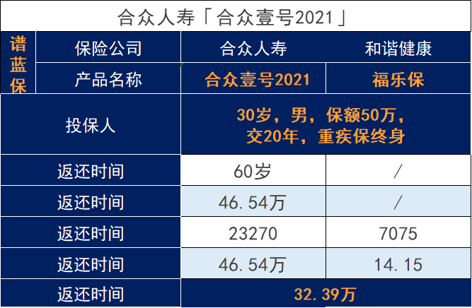 合众保险的重疾险哪款好？合众壹号重疾险怎么样？值得买吗？插图6