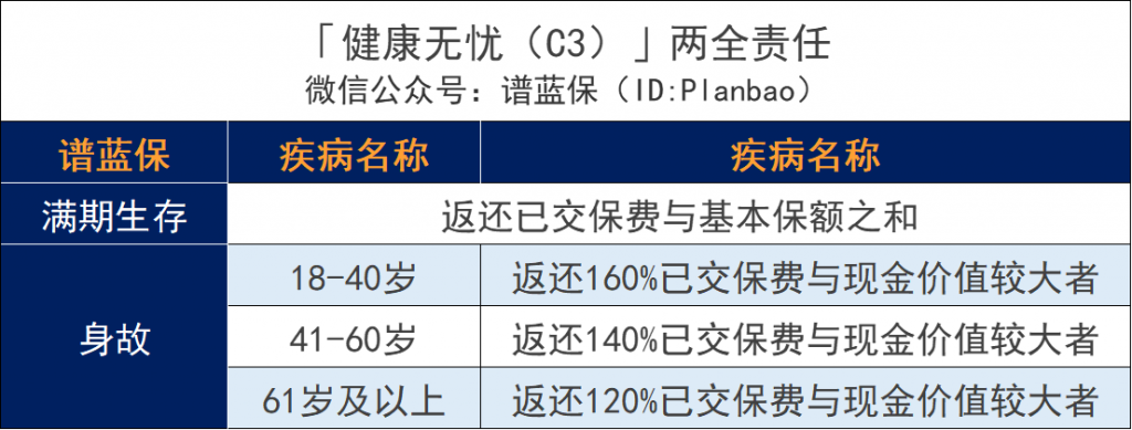 新华保险健康无忧c款怎么样，值得买吗？插图8