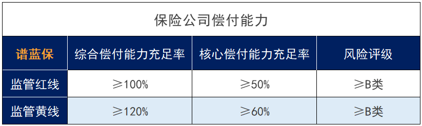 信泰保险公司靠谱吗？排名多少？服务评级如何 ？插图4