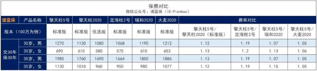 最高赔付320%保额的寿险-擎天柱5号，创新猝死责任，值不值得买？插图22