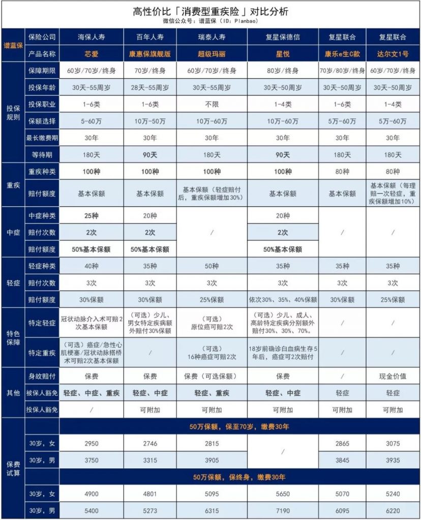 这款芯爱重疾险号称打败曾经的重疾王，到底有多牛？插图20