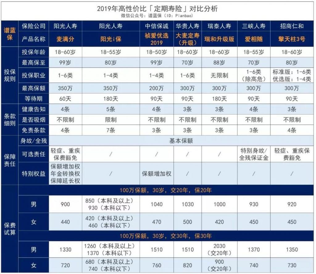 阳光保险麦满分定寿性怎么样?性价比高不高?值不值得买?插图12 阳光保险麦满分定寿性怎么样?性价比高不高?值不值得买?插图12
