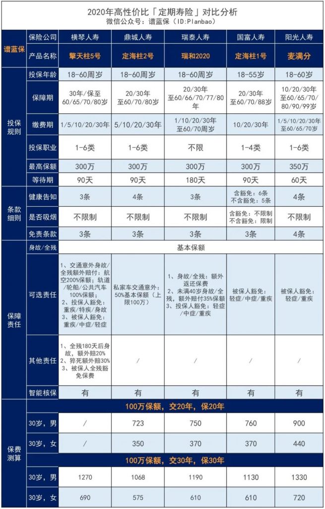 最高赔付320%保额的寿险-擎天柱5号，创新猝死责任，值不值得买？插图26