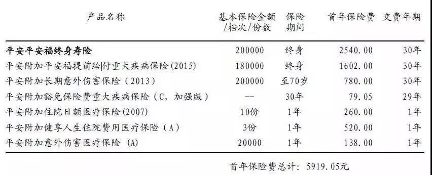 意外险这么便宜，居然还能有坑？插图2