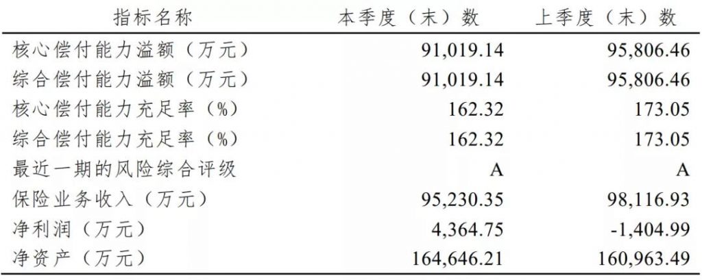 最高赔付320%保额的寿险-擎天柱5号，创新猝死责任，值不值得买？插图2