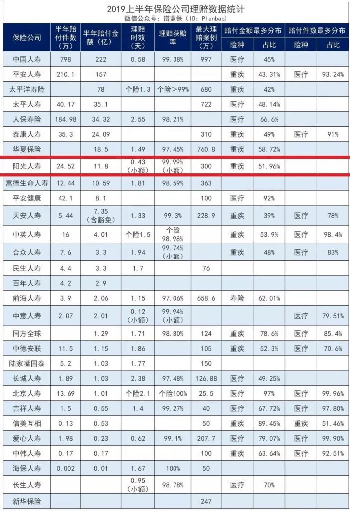 阳光保险麦满分定寿性怎么样?性价比高不高?值不值得买?插图1 阳光保险麦满分定寿性怎么样?性价比高不高?值不值得买?插图1