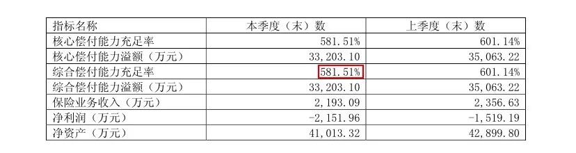 鼎诚人寿新上线的定期寿险定海柱2号怎么样？好不好？可以买吗？插图2