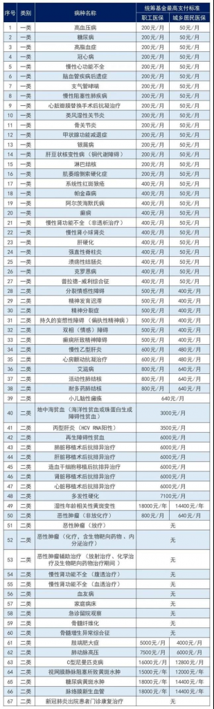 糖尿病患者的福利，这笔钱别忘了报销！插图2