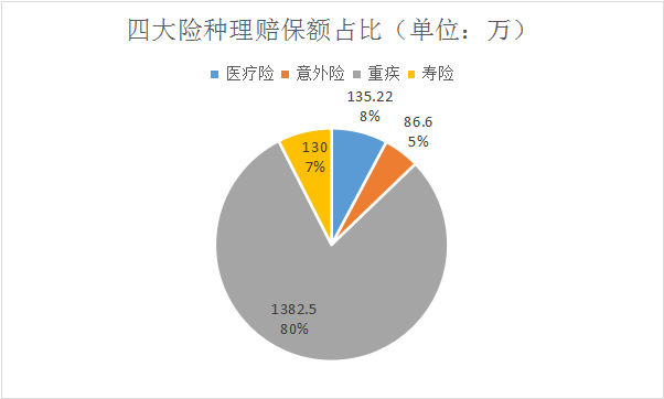 谱蓝保2021理赔半年报 | 成功协赔总金额达1656.79万元插图2