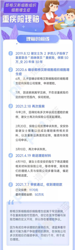 谱蓝2021理赔年报 | 成功赔付1075件，总金额3665.11万元！插图2