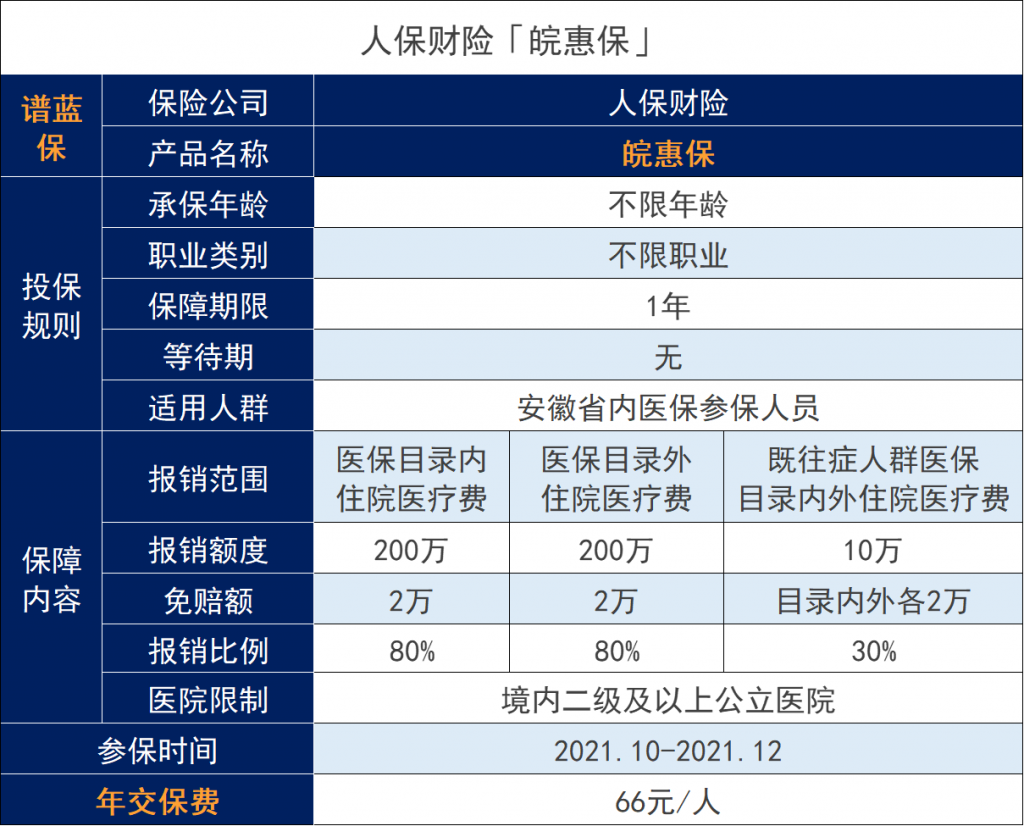 安徽皖惠保怎么样？适合哪些人投保？插图