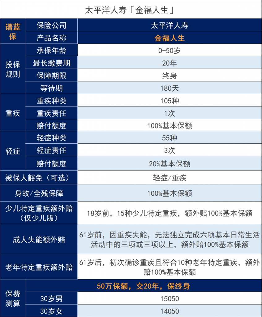 太平洋金福人生终身寿险怎么样？插图2