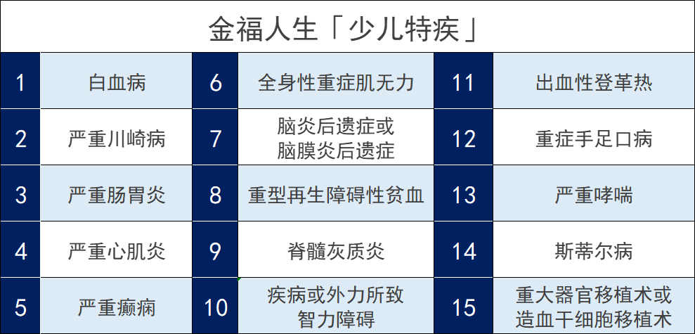 太平洋金福人生终身寿险怎么样？插图4