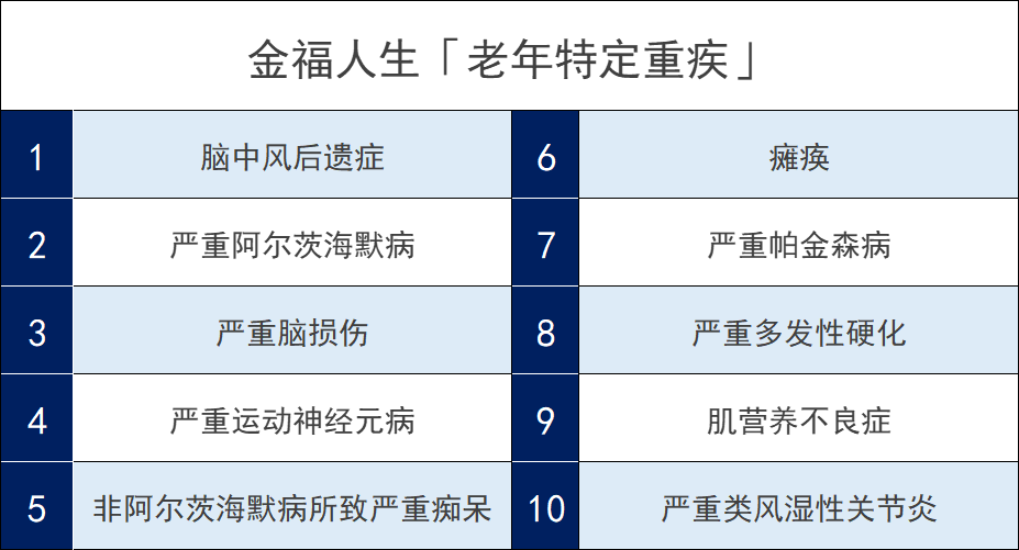 太平洋金福人生终身寿险怎么样？插图8