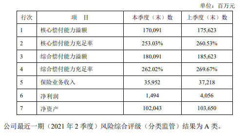 新华保险的重疾险哪个比较好？哪款性价比高？插图