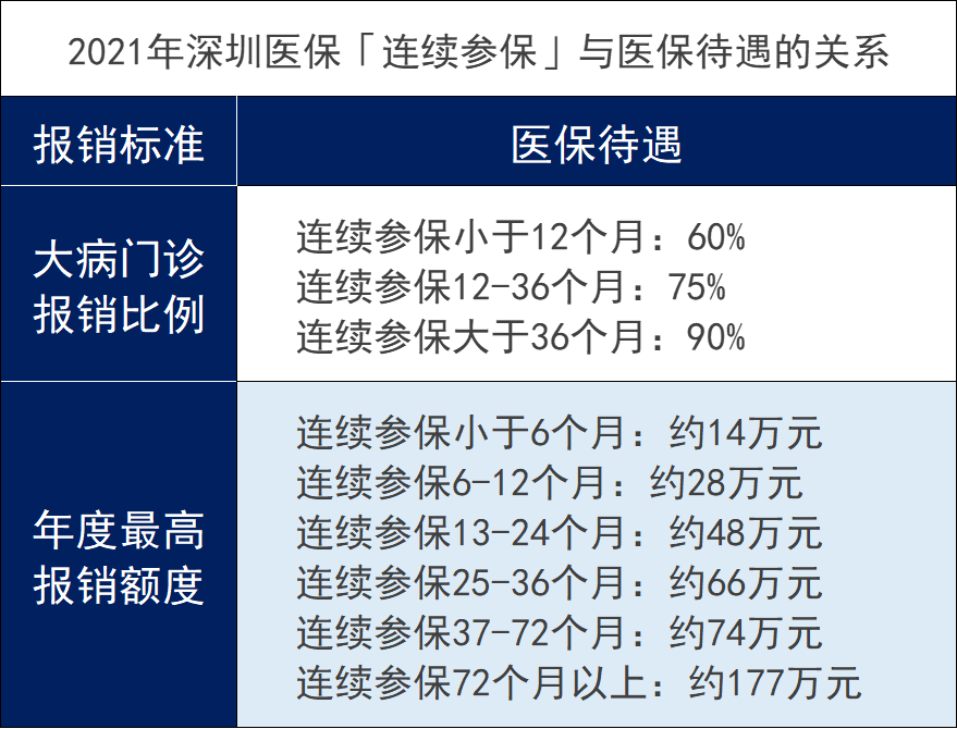 社保断缴有何影响？断缴后可以补缴吗?插图3