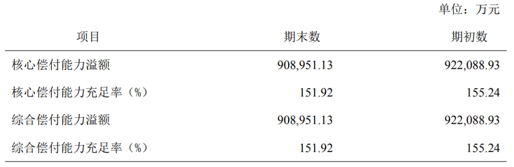 信泰如意人生守护(典藏版)重大疾病保险拼了，原位癌可以赔3次！插图2